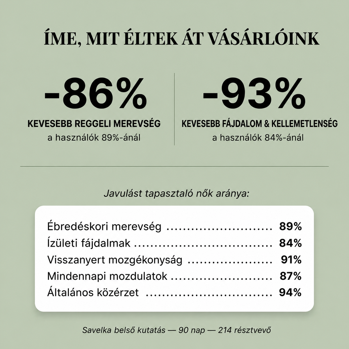 Menopauza Ízületi & Hormonális Komfort